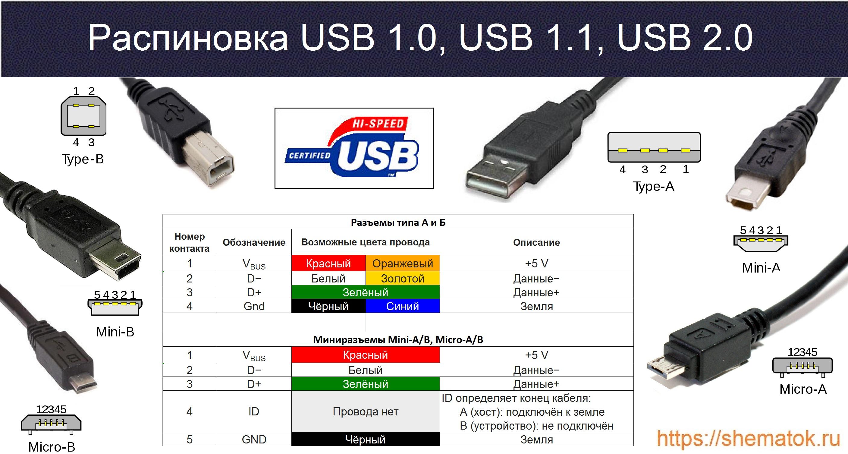 USB цоколевка