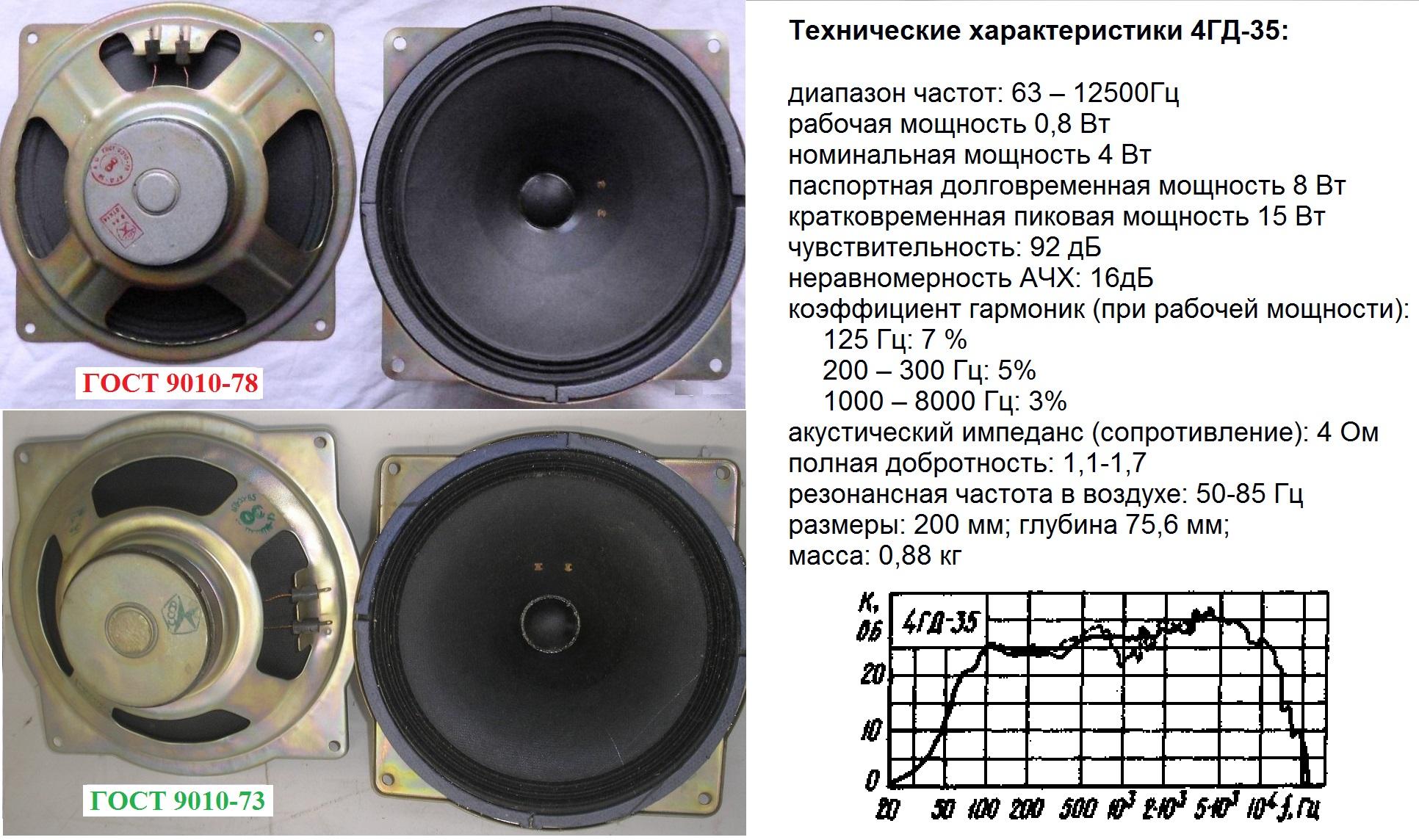Фото и параметры 4гд 35
