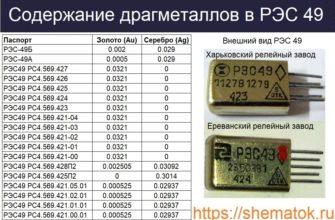 Содержание ДГМ в РЭС 49