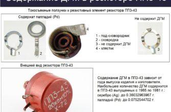 Содержание ДГМ в ПП3-43